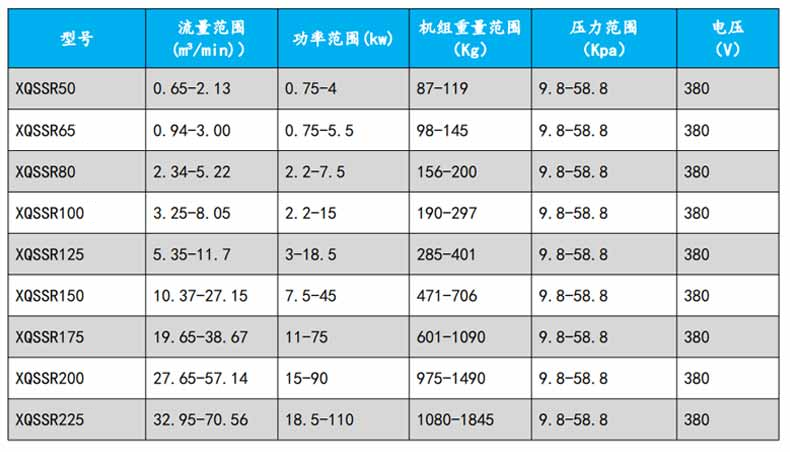 羅茨幸福宝APP污版下载型號參數