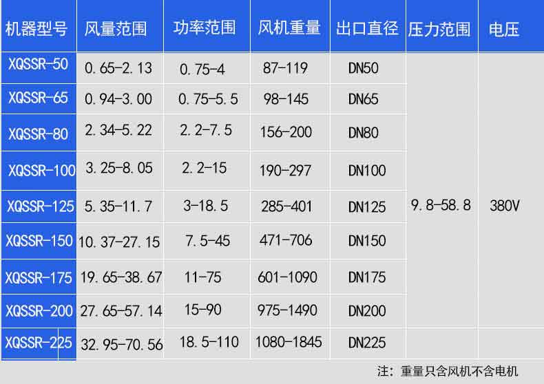 羅茨鼓幸福宝APP污版下载選型